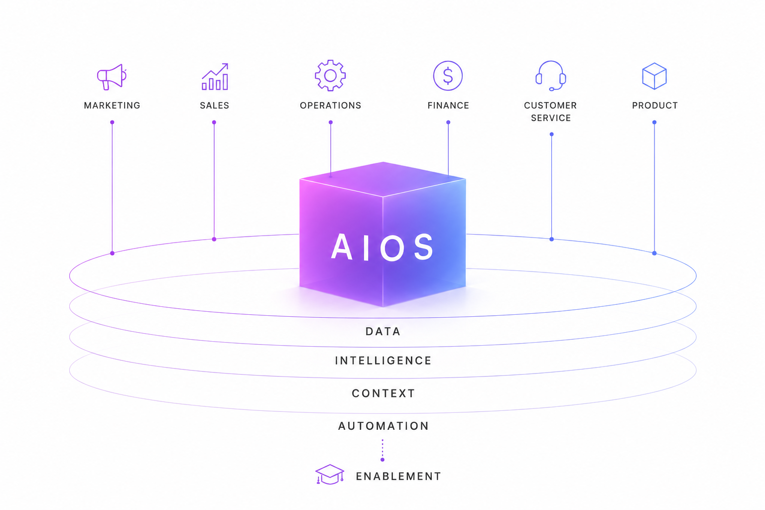 AI Operating System